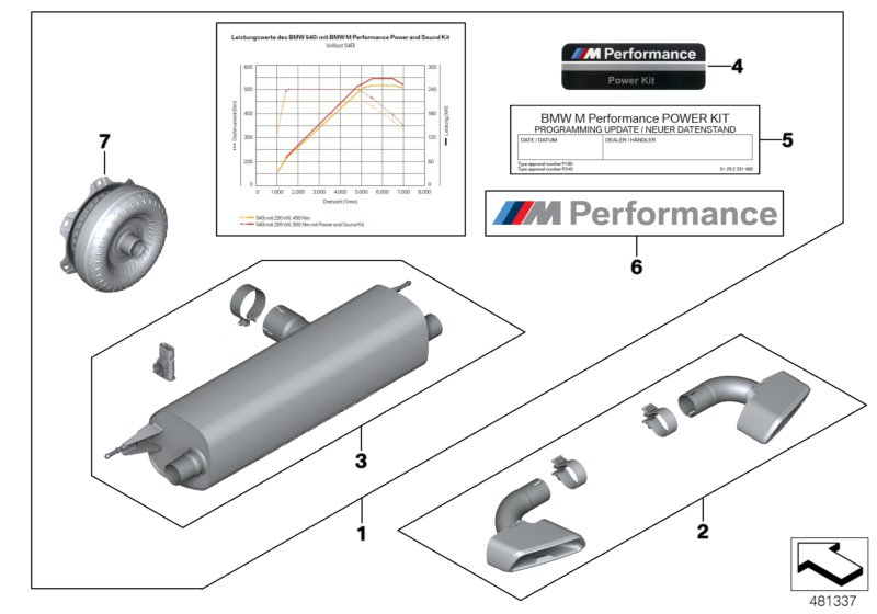 BMW 11-12-2-444-214 Power And Sound Kit