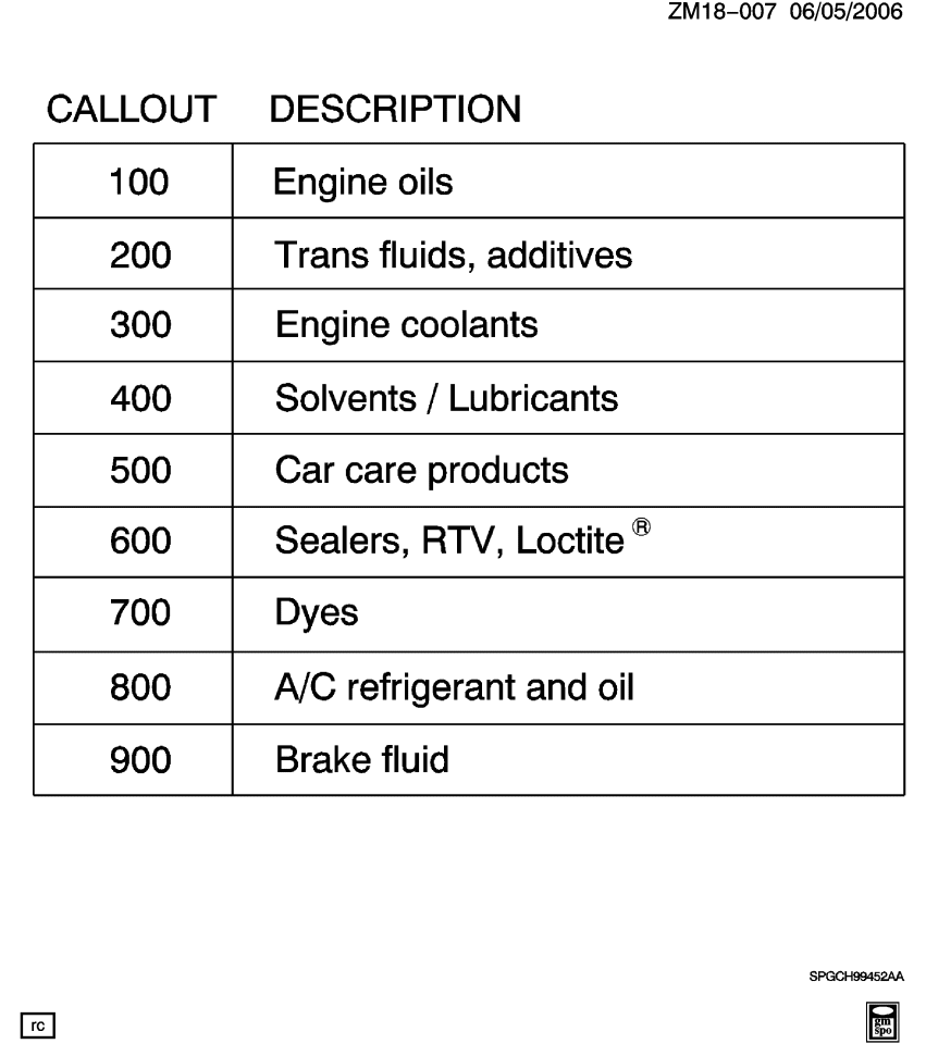 GM 88861432 Odor Eliminator, Spray Acdelco 8Oz