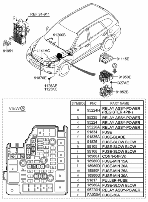 2021 Hyundai Sonata  Lower Cover-Engine Room Junction Box Diagram for 919502B150