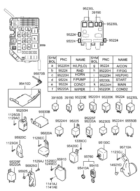 2003 Hyundai Accent  Relay Assembly-Power Diagram for 952253A000