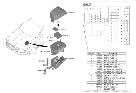 2022 Hyundai Ioniq 5  Multi Fuse Diagram for 1898009910