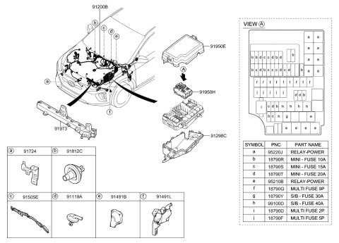 2022 Hyundai Genesis GV70  UPR Cover-Eng Room Box Diagram for 91950G7850