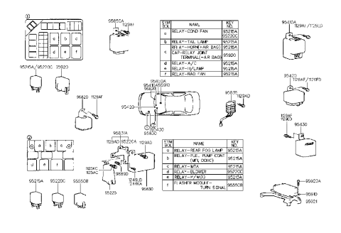 2023 Hyundai Palisade  Relay Assembly-Power Diagram for 9522022200