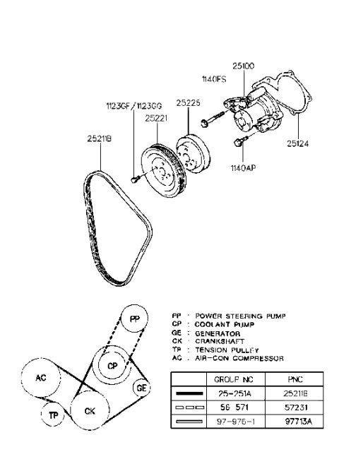 2023 Hyundai Kona  Ribbed V-Belt Diagram for 2521222020