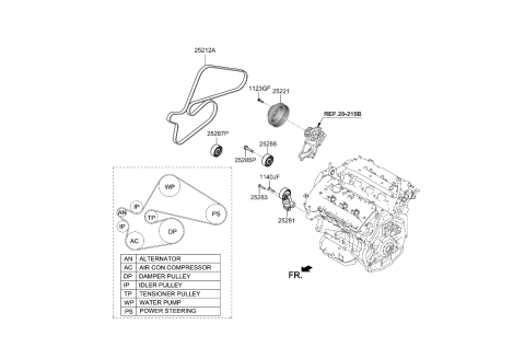 2019 Kia Sedona  Ribbed V Belt Diagram for 252123LAA0