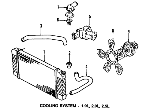 1985 GMC S15 Cooling System, Radiator, Water Pump, Cooling Fan Clutch Asm, Fan Diagram for 14001193