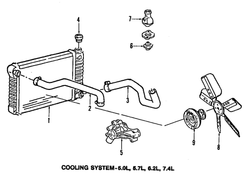 1994 GMC G3500 Cooling System, Radiator, Water Pump, Cooling Fan Radiator Assembly Diagram for 52461814