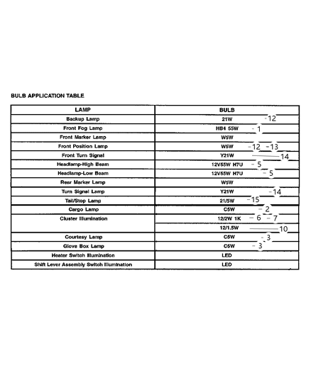 2008 Chrysler Crossfire  Bulb Diagram for 5098808AA