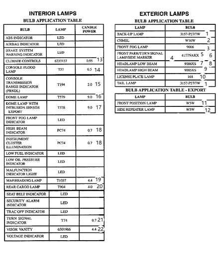 2004 Chrysler PT Cruiser  Bulb Diagram for L0000578