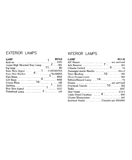 2000 Jeep Grand Cherokee  Headlamp Bulb Diagram for 154846AA