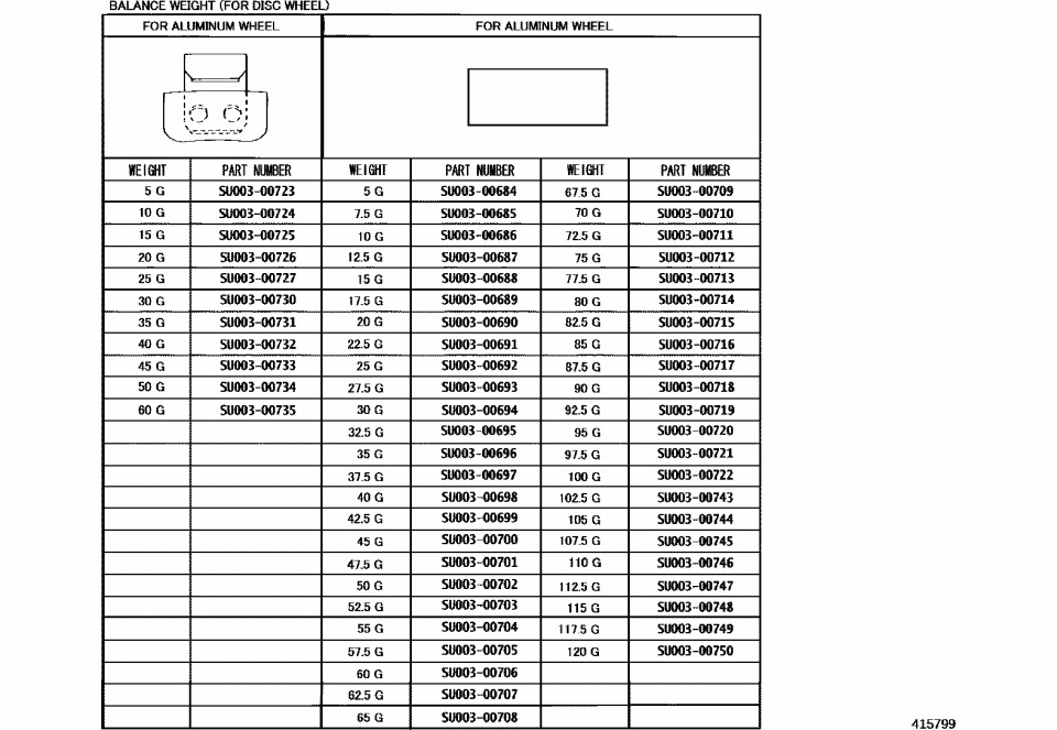 Toyota SU003-00684 Balance Weight 5
