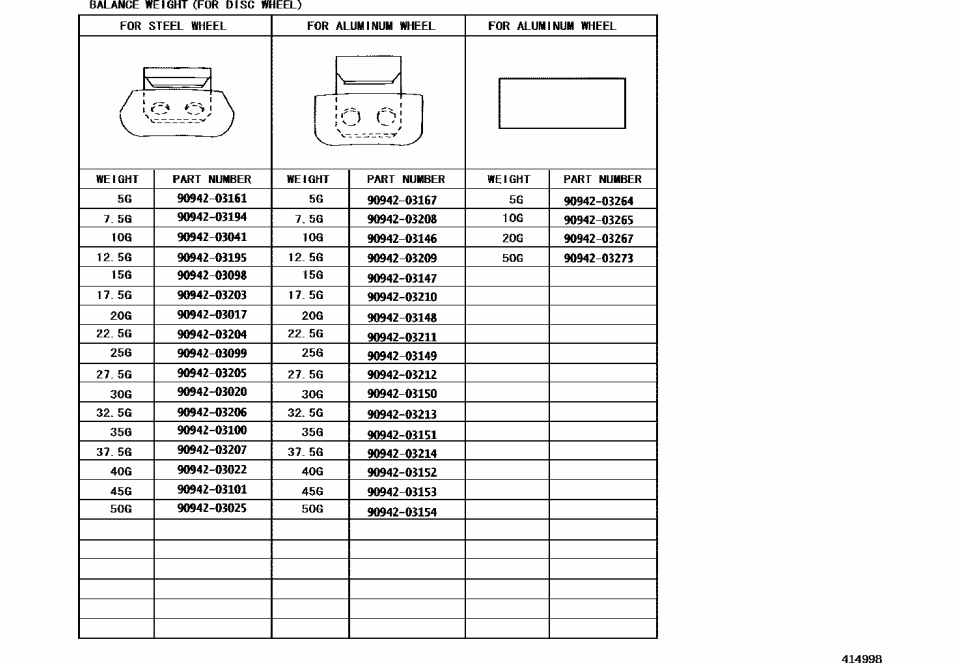 Toyota 90942-03264 Weight, Balance