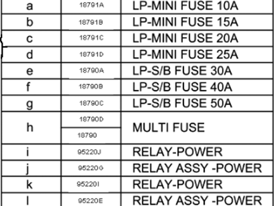 Kia 1879001314 Multi Fuse