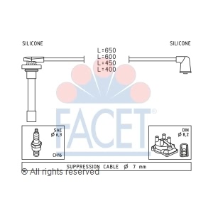 facet Spark Plug Wire Set for Honda CRX - 4.9714