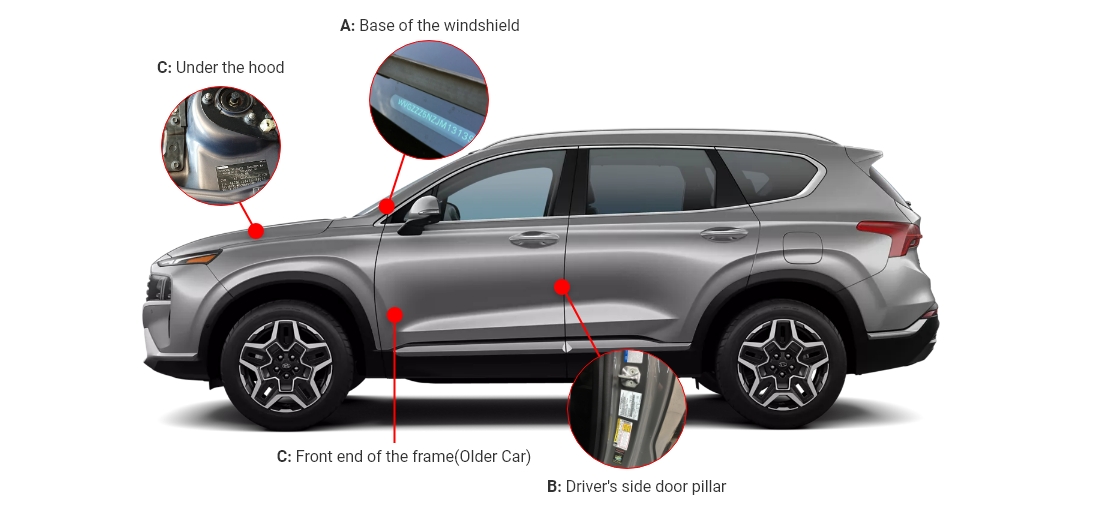 Four possible locations for a VIN number